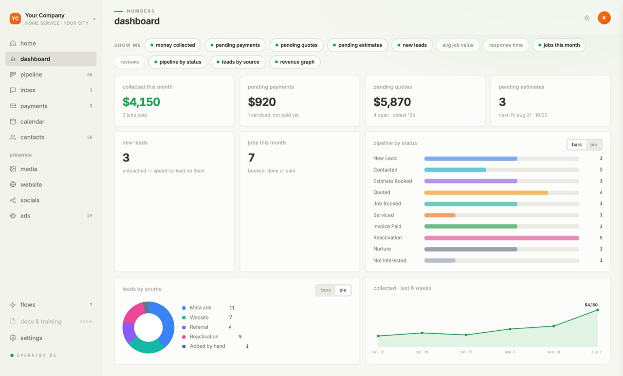 The Operator OS dashboard we built
