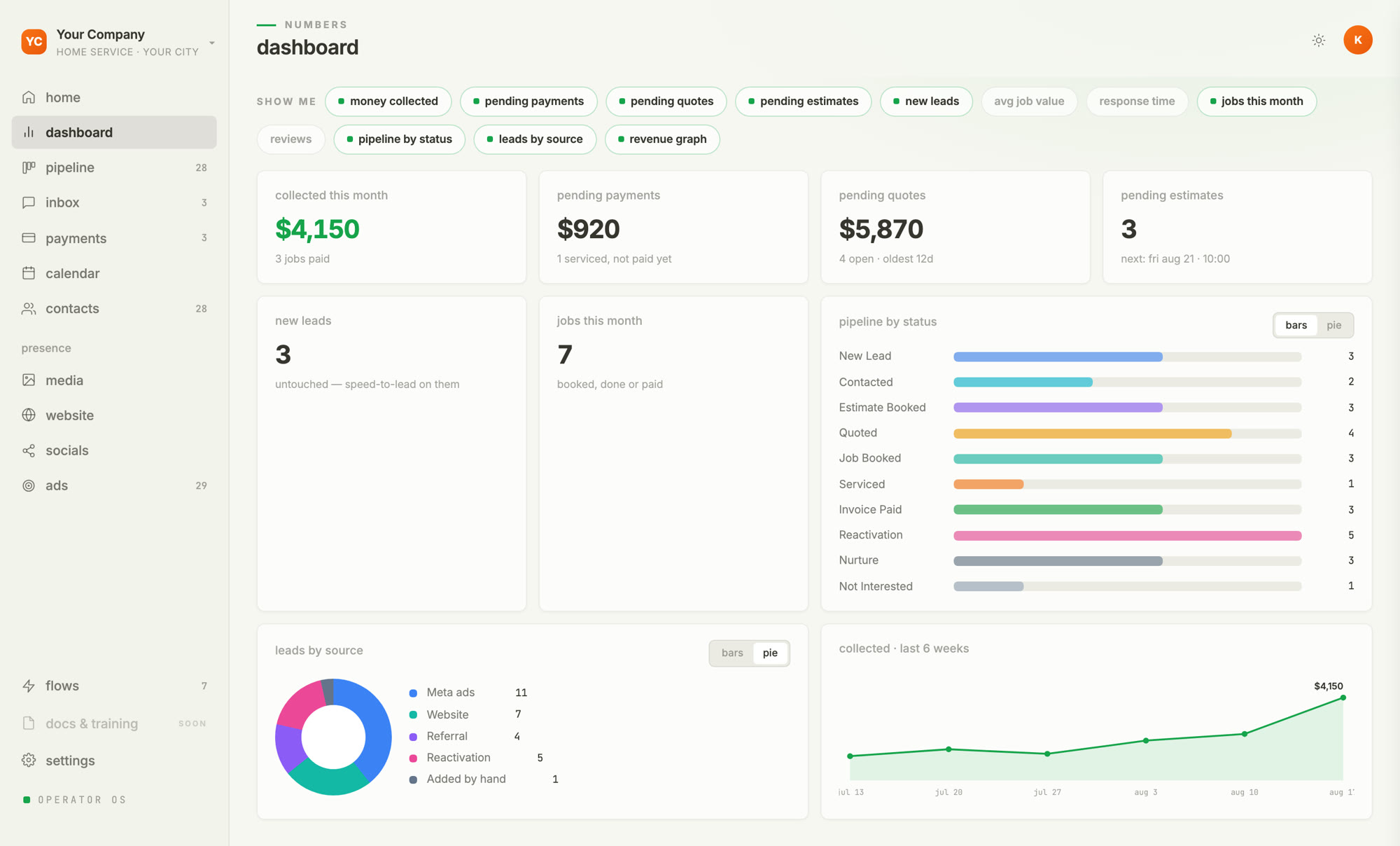 Operator OS dashboard
